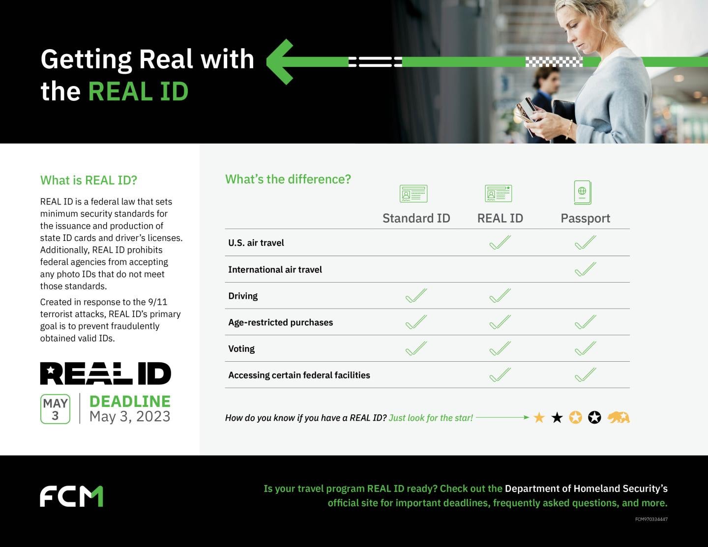 REAL ID Everything You Need To Know By 2023   FCM970334447 FCM AMER REALID Infographic 