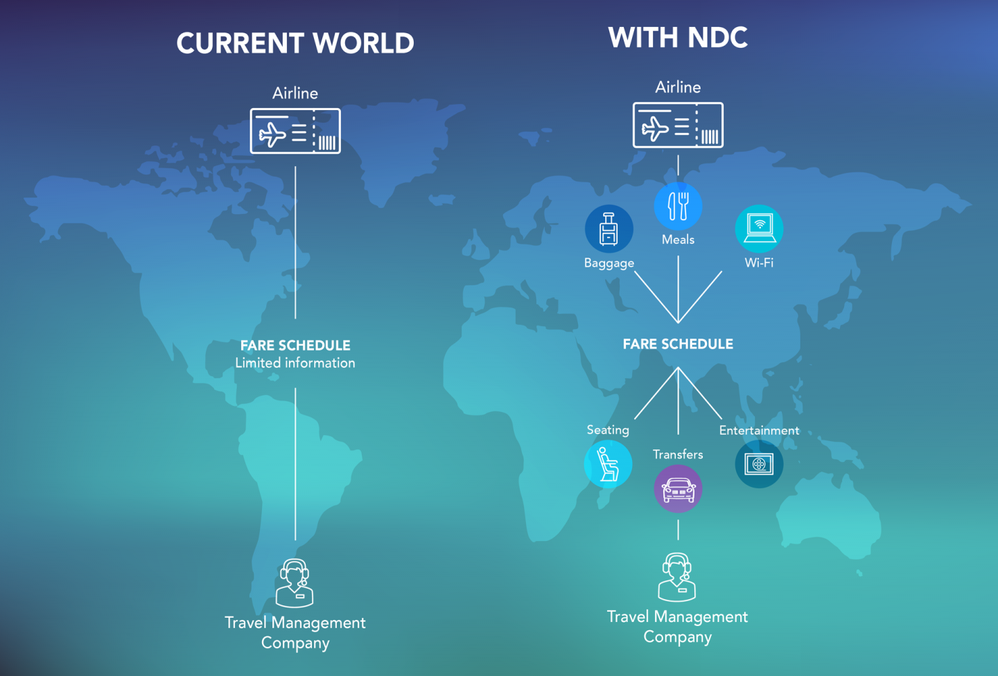 ndc travel content