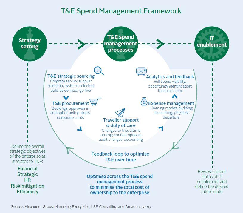 business-travel-is-it-a-cost-or-an-investment