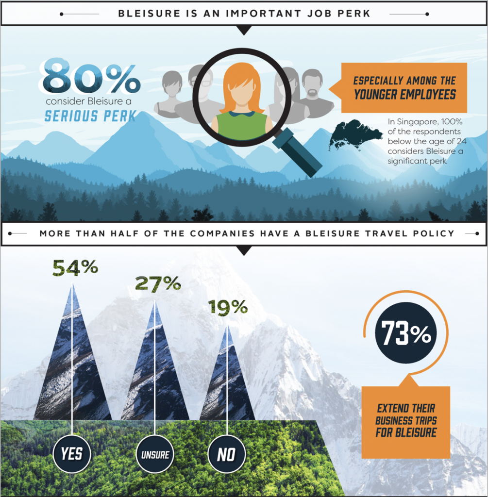 Infographic: Bleisure Travel In Asia