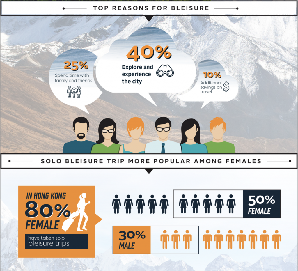 Infographic: Bleisure Travel In Asia