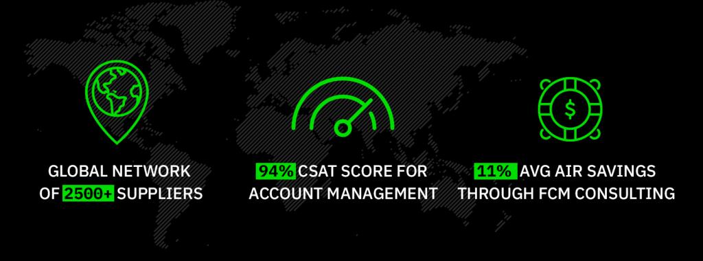 FCM SEA Travel Statistics