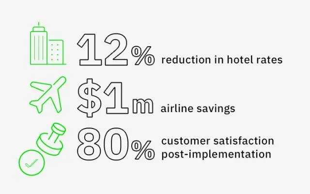 End-to-end service model infographic