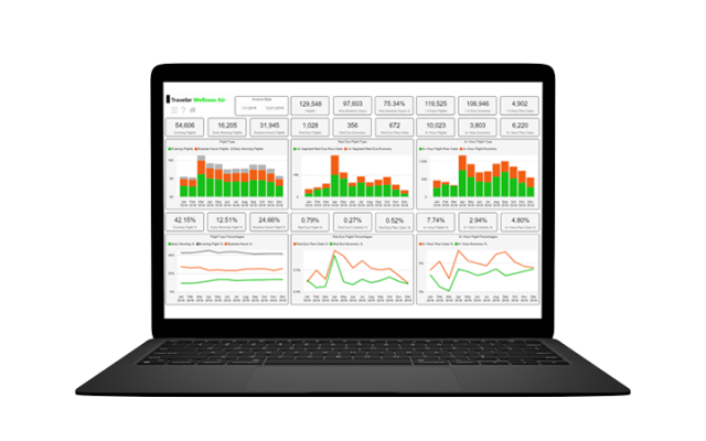 FCM reporting dashboard